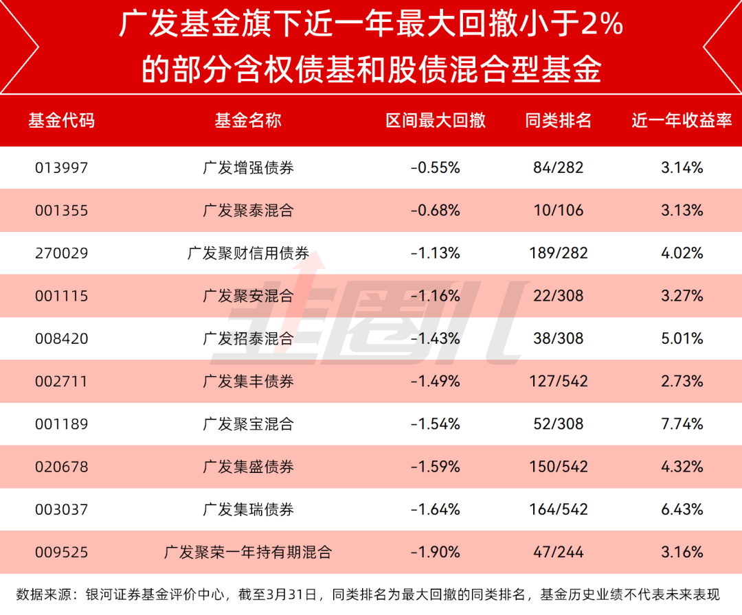 基民的获得感，如何在数据中找到答案