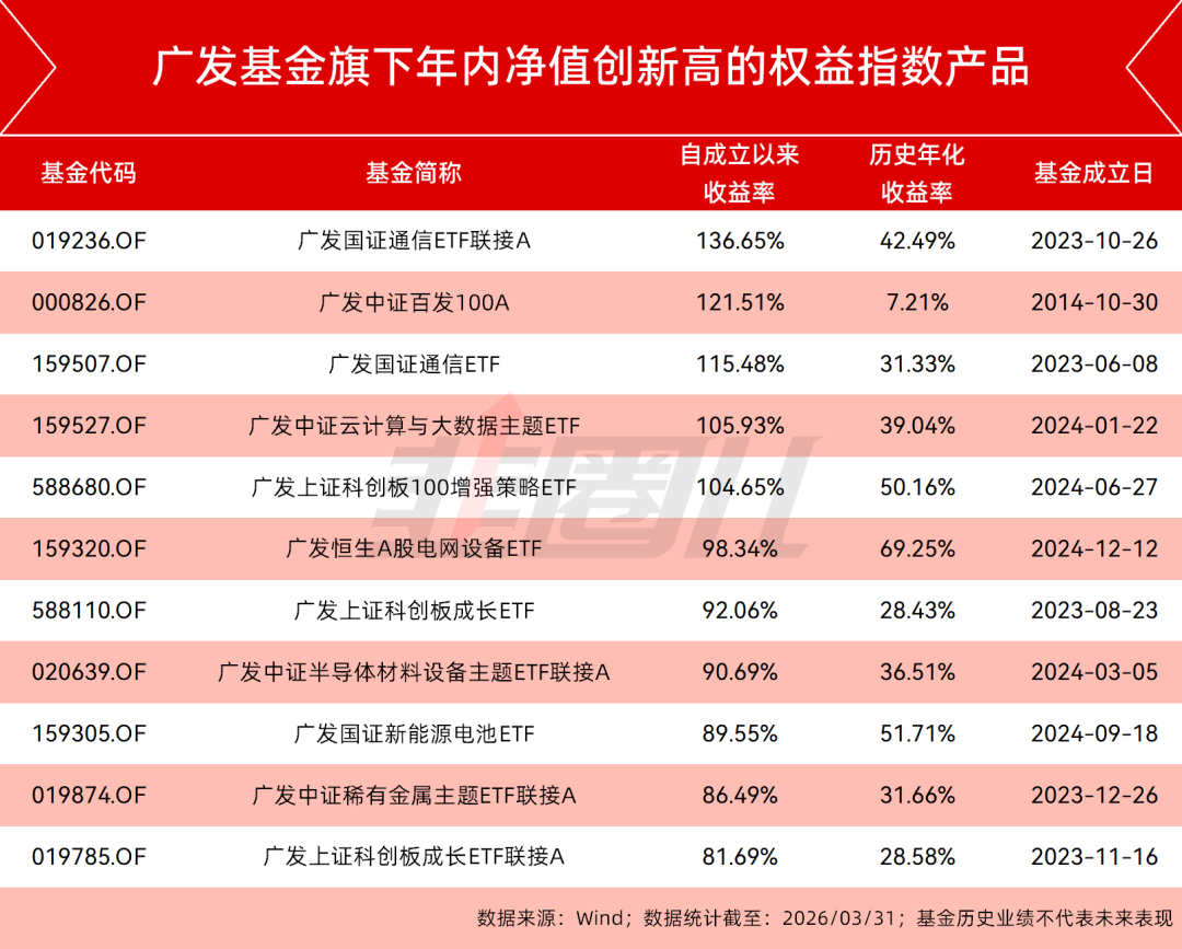 基民的获得感，如何在数据中找到答案