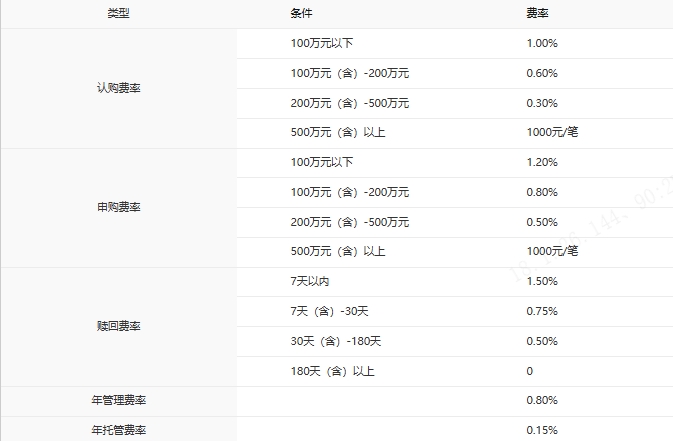 中银基金：向“全周期指数解决方案”跃迁，全方位升级指数矩阵