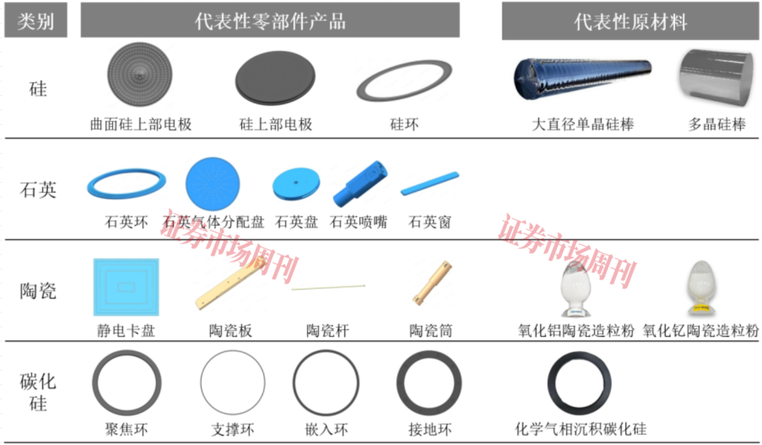转向半导体市场 估值27亿元的臻宝科技拿到IPO批文