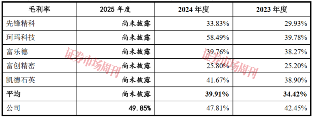 转向半导体市场 估值27亿元的臻宝科技拿到IPO批文