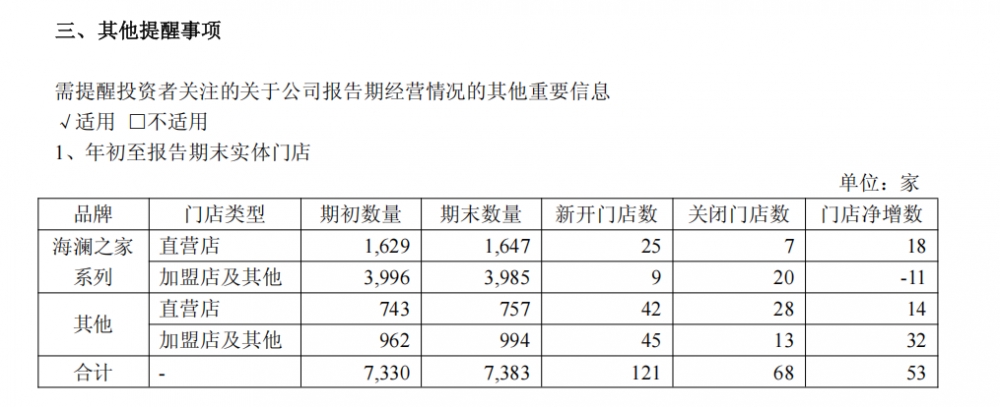 三力协同稳开局 年轻化数字化双轮驱动，海澜之家2026Q1高质量发展再启新程