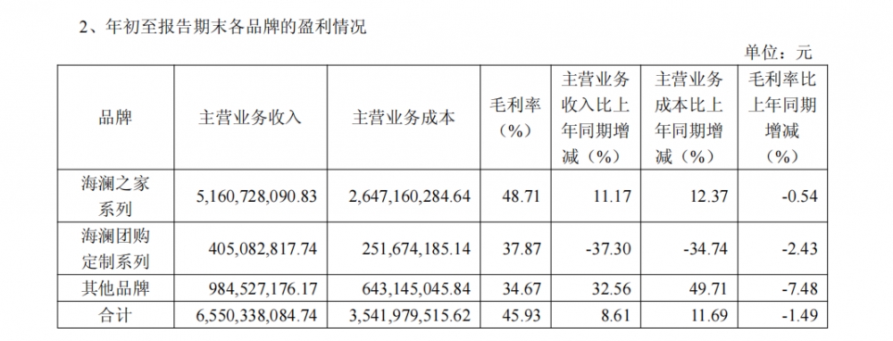 三力协同稳开局 年轻化数字化双轮驱动，海澜之家2026Q1高质量发展再启新程