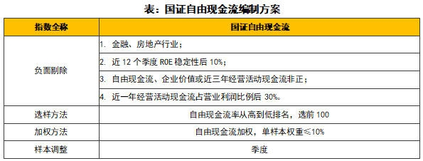 财报季为何更要重视自由现金流？