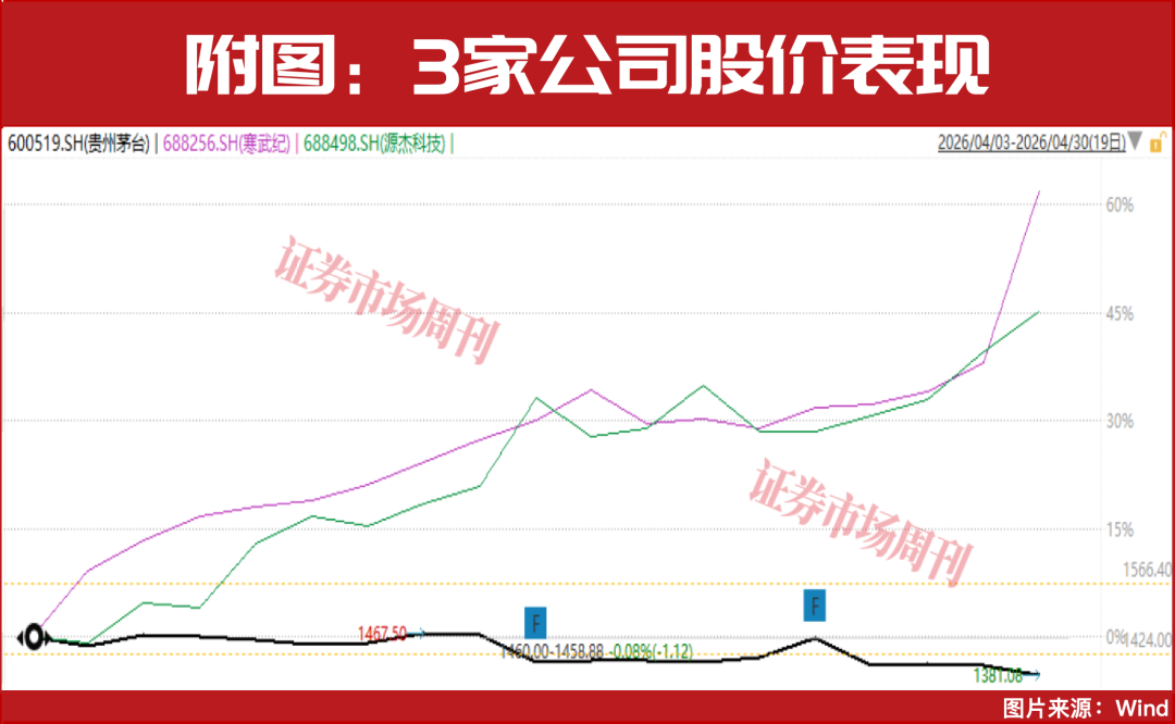 5月金股出炉！这些翻倍股已被提前锁定