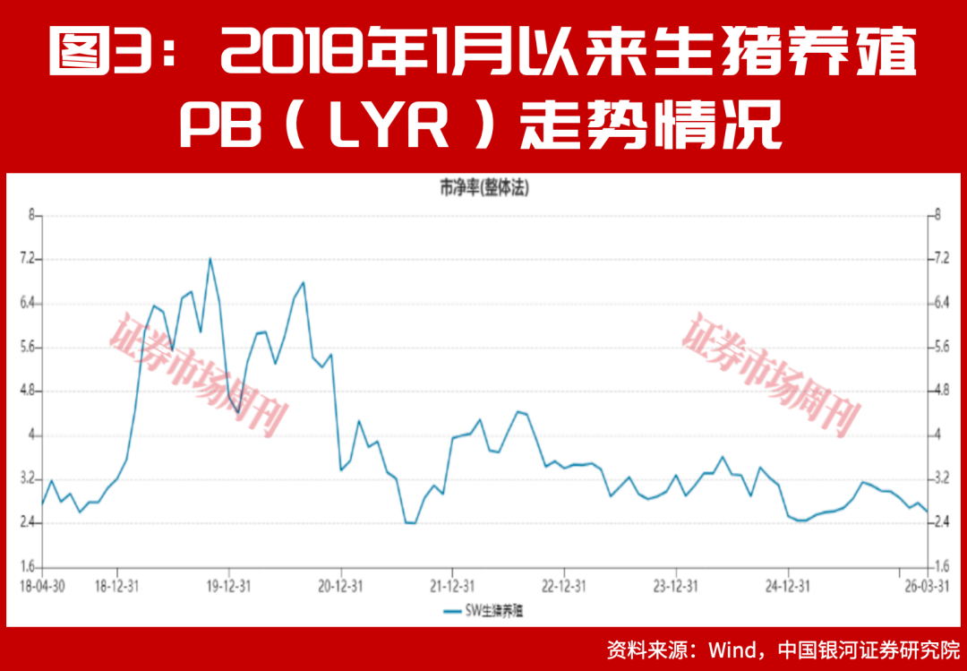 猪价10天反弹超16%！底部信号已现，新猪周期要启动？