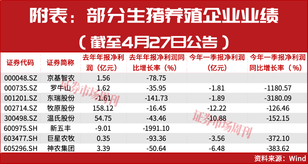 猪价10天反弹超16%！底部信号已现，新猪周期要启动？