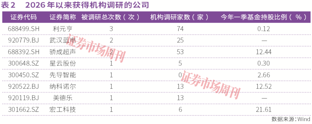 锂电设备复苏，龙头业绩大增446%！这波红利谁能跟上？