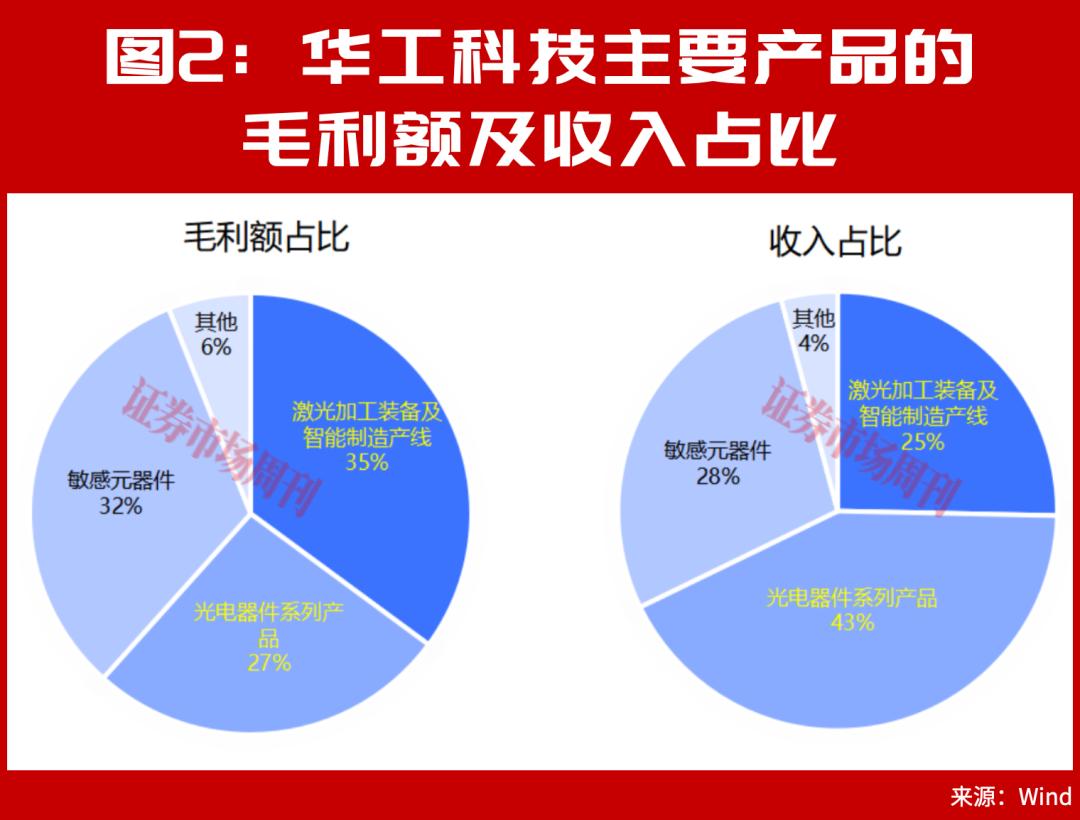激光设备“双雄”千亿对决：AI为王，大族华工谁能领跑？