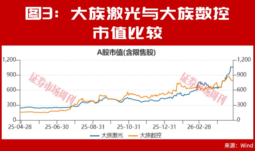 激光设备“双雄”千亿对决：AI为王，大族华工谁能领跑？