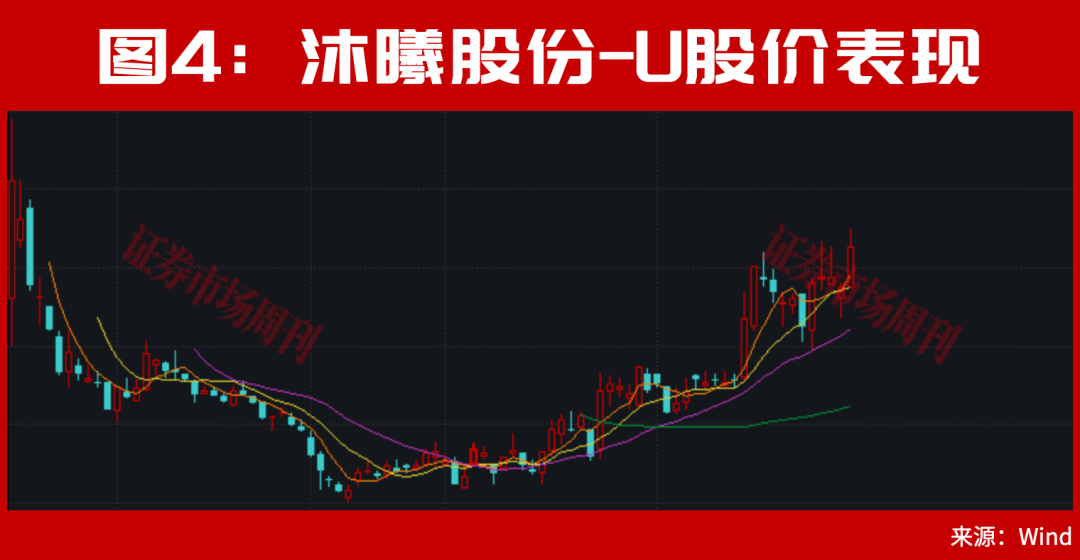 这两家北京AI芯片公司火了！其中一只成为了1600元新“股王”！