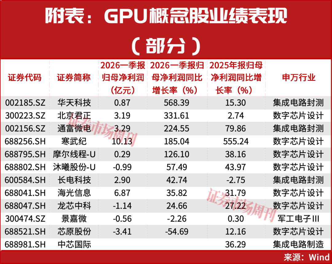 这两家北京AI芯片公司火了！其中一只成为了1600元新“股王”！