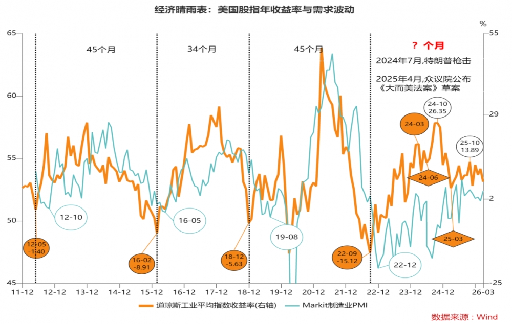 经济周期：常态、变态与回归