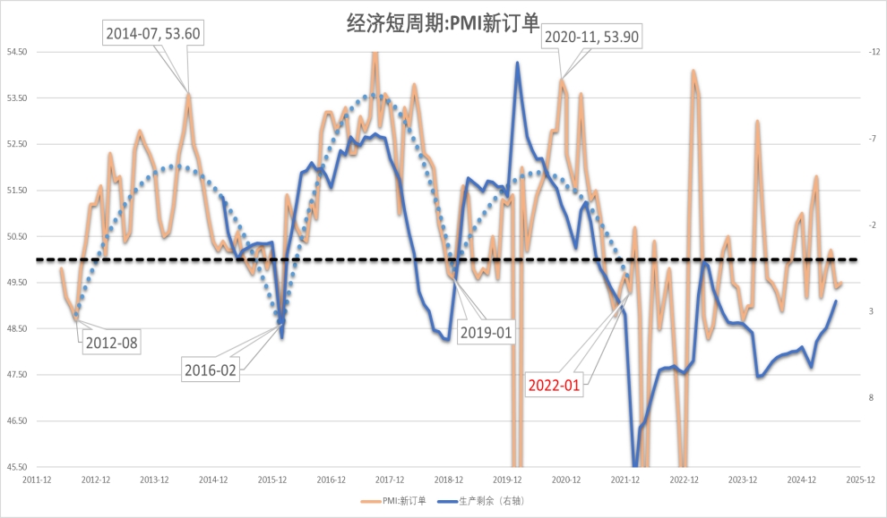 经济周期：常态、变态与回归