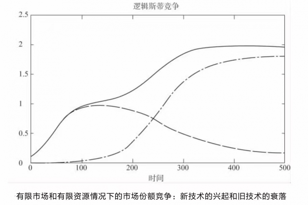 经济周期：常态、变态与回归