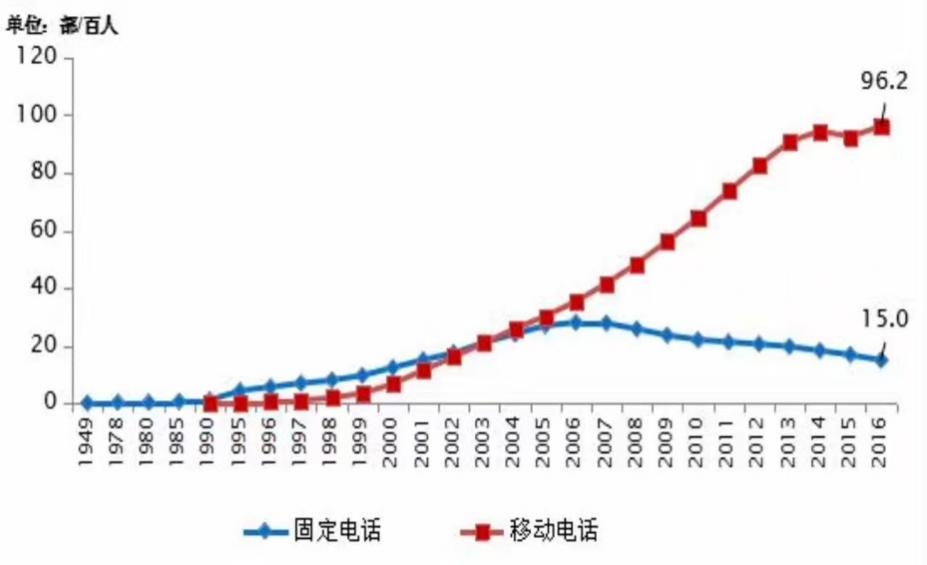经济周期：常态、变态与回归