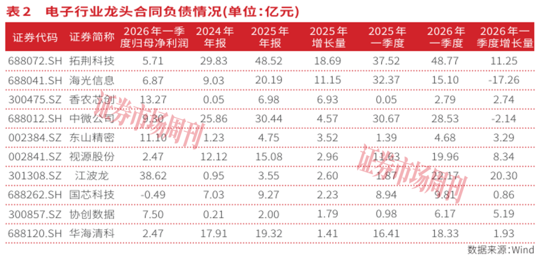 AI算力重塑电子行业，硬科技龙头开启“芯”成长周期