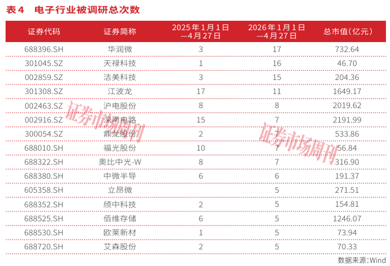 AI算力重塑电子行业，硬科技龙头开启“芯”成长周期