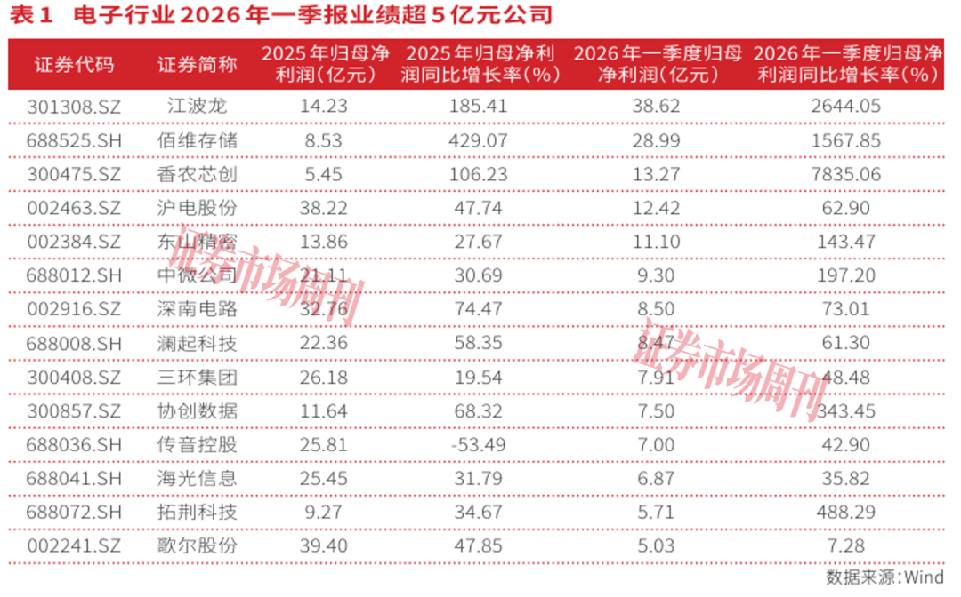 AI算力重塑电子行业，硬科技龙头开启“芯”成长周期