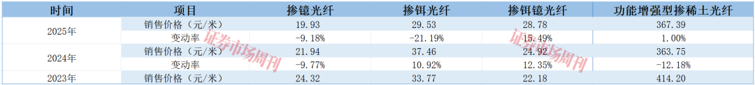 获华为助力 特种光纤“小巨人”拿到IPO注册批文