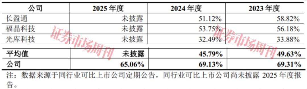 获华为助力 特种光纤“小巨人”拿到IPO注册批文