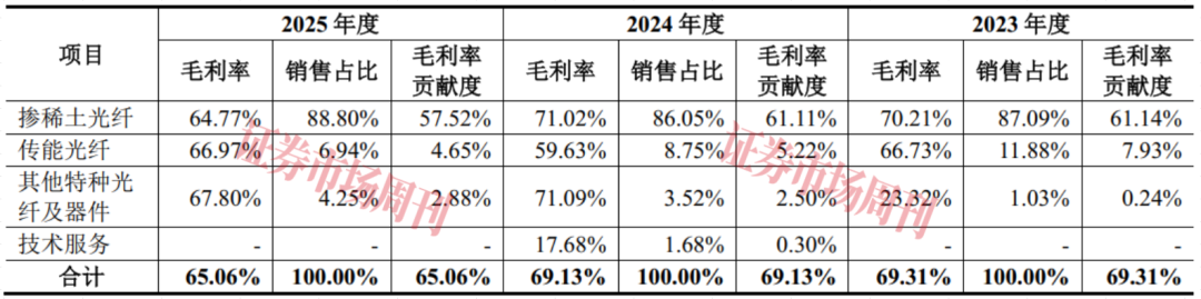 获华为助力 特种光纤“小巨人”拿到IPO注册批文