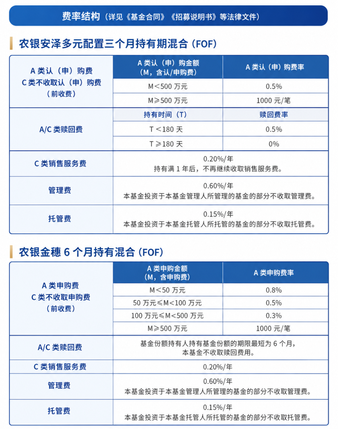 不求速胜，以耐心换复利—— 方玉冰：锻造FOF稳健内核，穿越市场波动