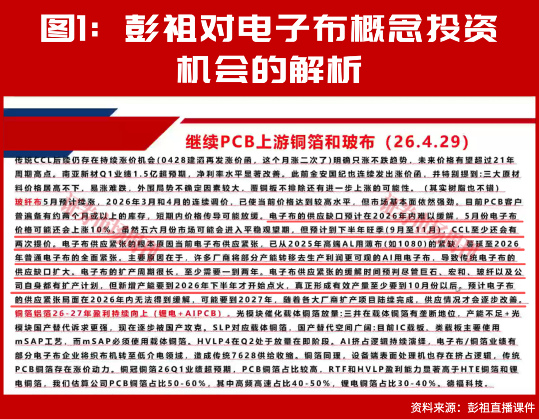赵建平重仓!这条赛道夏季、秋季会继续迎来加速上涨行情!