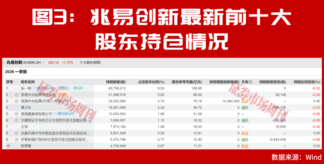 赵建平重仓!这条赛道夏季、秋季会继续迎来加速上涨行情!
