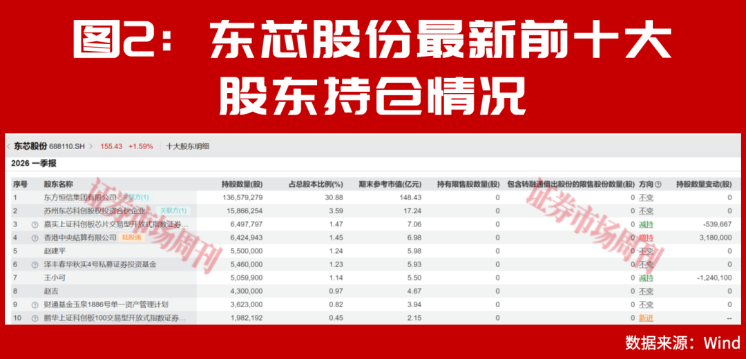赵建平重仓!这条赛道夏季、秋季会继续迎来加速上涨行情!