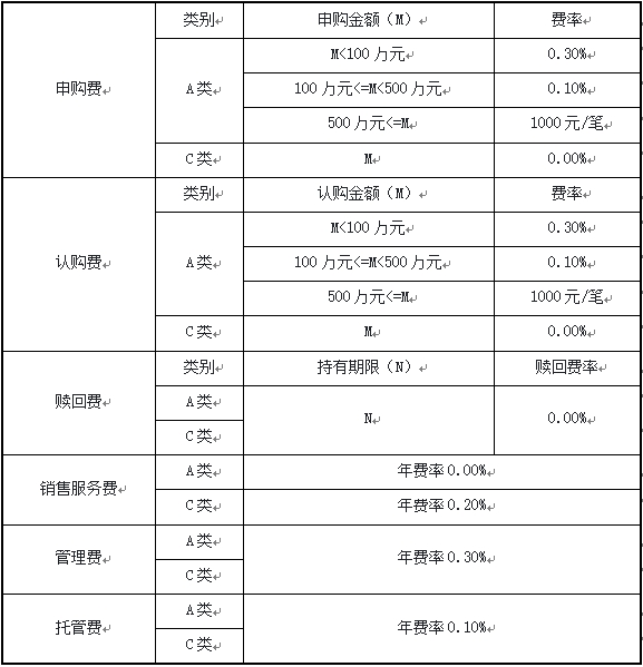 工商银行全新推出“工盈研选”品牌，天弘工盈三个月入选