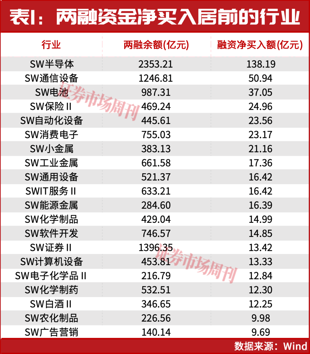 2.8万亿！这些个股被抢筹，下一只十倍股在哪？