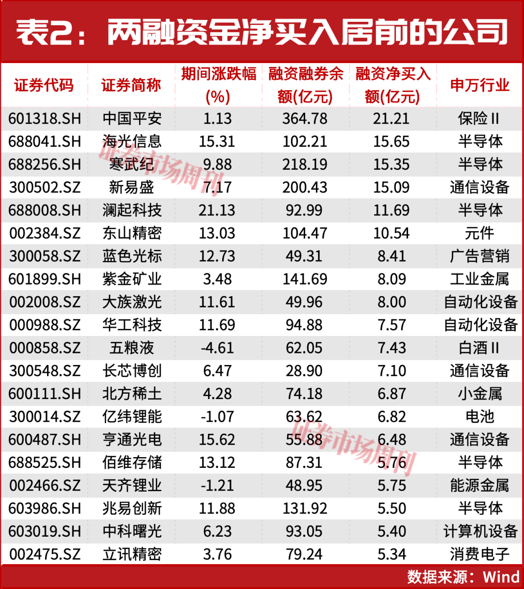 2.8万亿！这些个股被抢筹，下一只十倍股在哪？