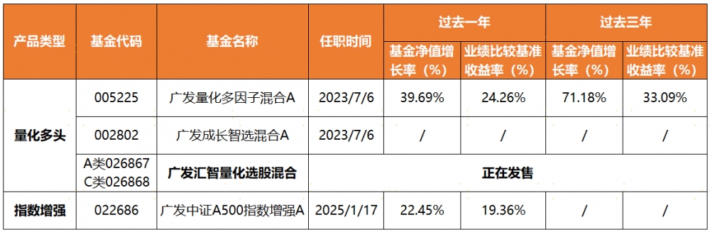 量化浪潮奔涌向前，如何乘势布局把握全市场机遇？