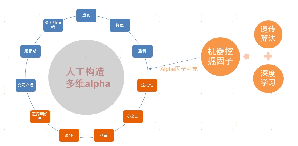 量化浪潮奔涌向前，如何乘势布局把握全市场机遇？