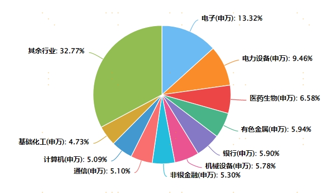 量化浪潮奔涌向前，如何乘势布局把握全市场机遇？