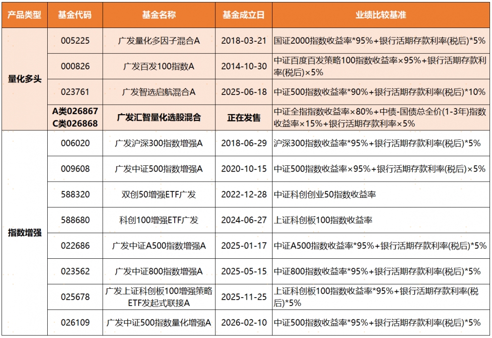 量化浪潮奔涌向前，如何乘势布局把握全市场机遇？