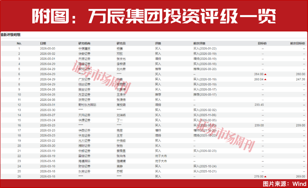 零食圈大变局：万辰等量贩龙头崛起，传统企业三只松鼠等突围