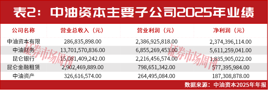 一季度业绩回暖！这家央企金控公司分红、估值有上升空间