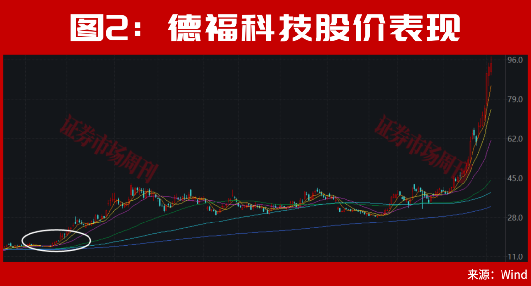 牛市，从100万到1000万，只需要14个交易日和一只股！
