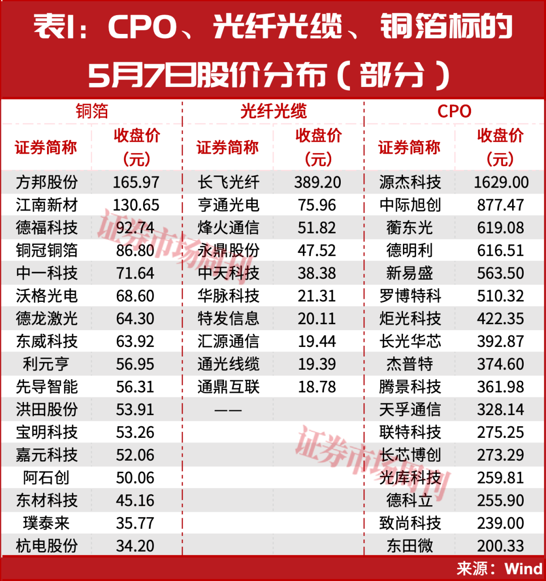 牛市，从100万到1000万，只需要14个交易日和一只股！