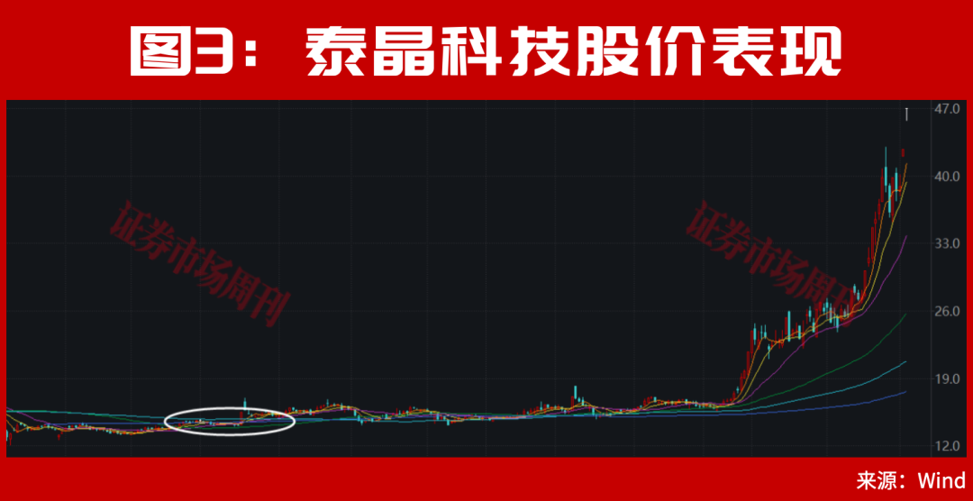 牛市，从100万到1000万，只需要14个交易日和一只股！