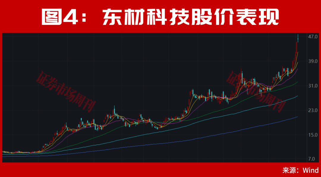 牛市，从100万到1000万，只需要14个交易日和一只股！
