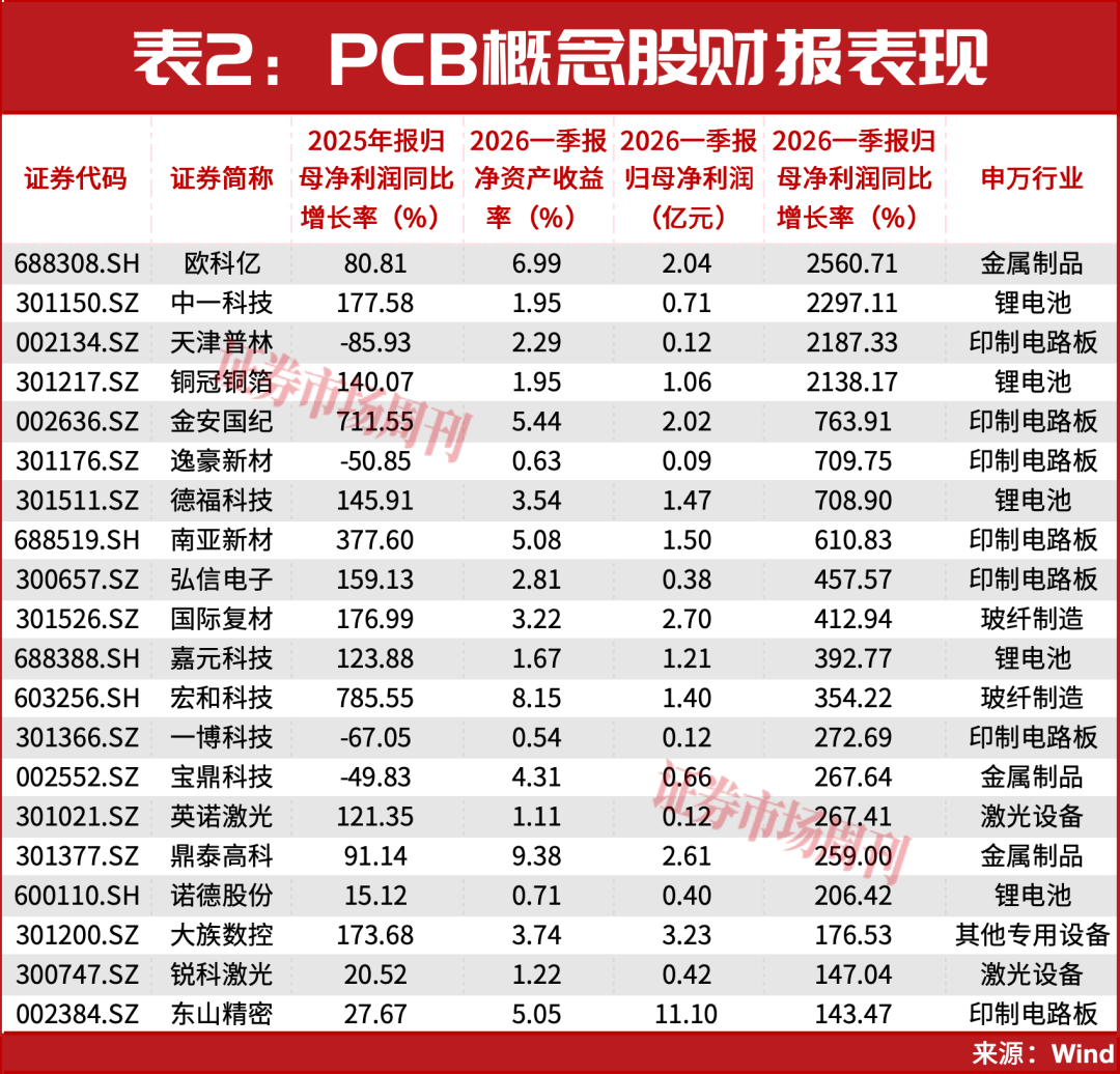 牛市，从100万到1000万，只需要14个交易日和一只股！