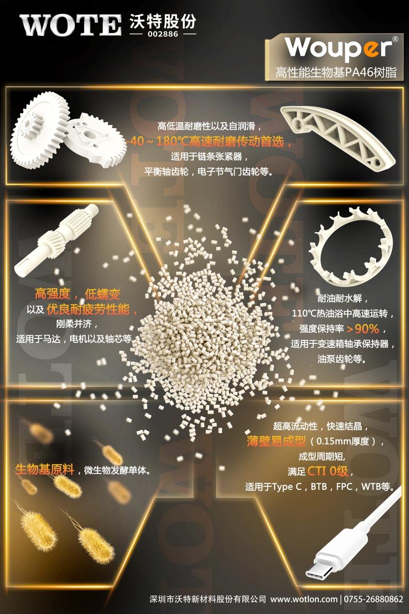 沃特股份与华润双鹤签署国内首发生物基PA46产业链战略合作协议