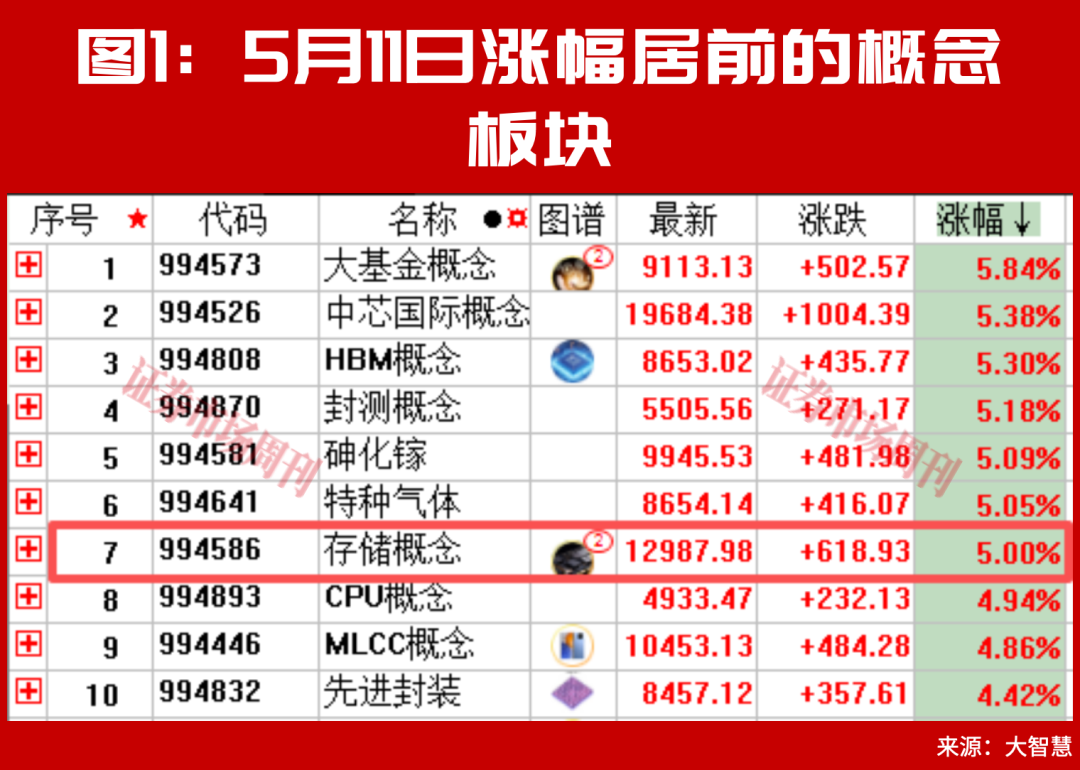 超级牛股扎堆！背后逻辑藏不住了！真正的大行情很可能还在后面！