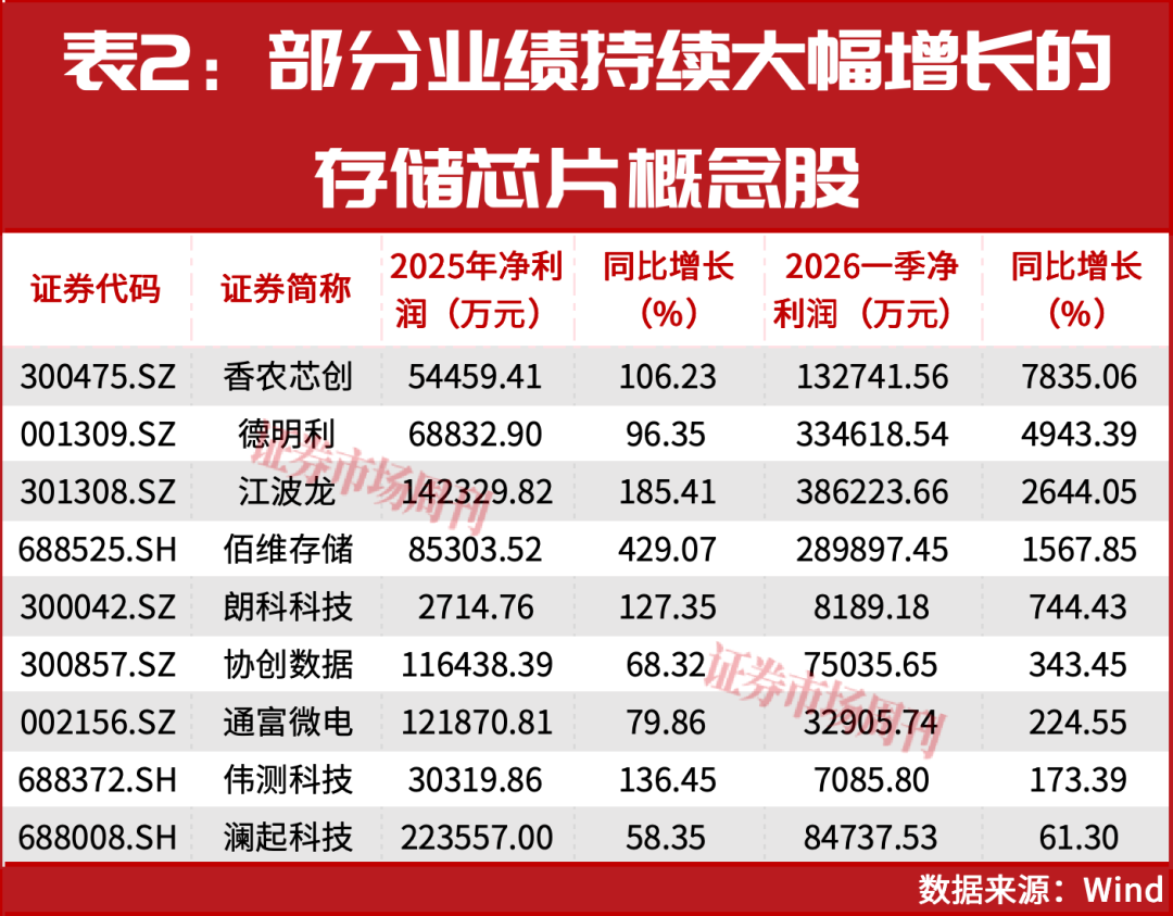 超级牛股扎堆！背后逻辑藏不住了！真正的大行情很可能还在后面！