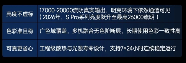 案例合集,光峰S Pro项目精选,光影绘就高亮“视”界