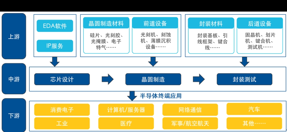 供需两旺,国产算力加速崛起,这四只指数助你选对方向
