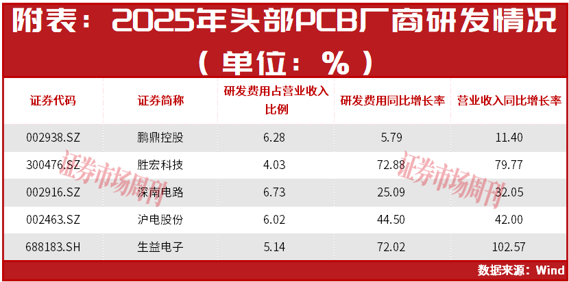 AI服务器PCB蓄势，鹏鼎控股谋求数倍增长